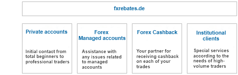 fxrebates - about us - forex rebates